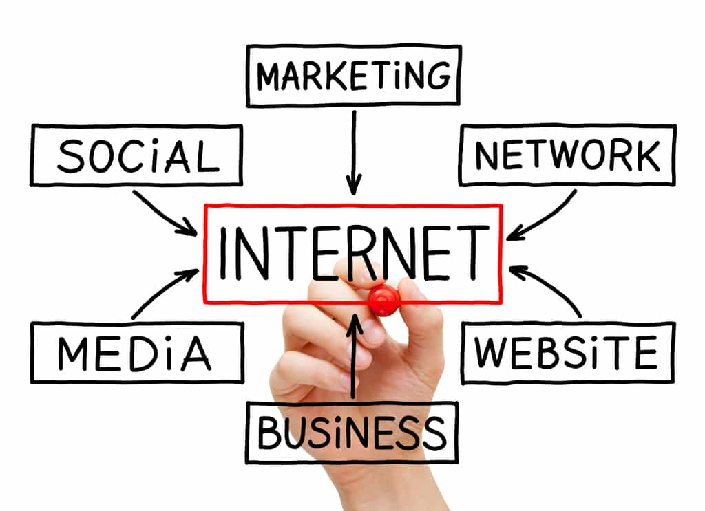 Marketingkonzept Coaching • Internet Marketing Coaching - Seien Sie Ihr "neugieriger Kunde" Coaching für Social Media. Wie sieht Ihre Homepage aus?